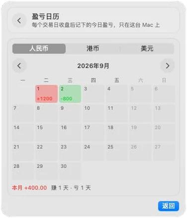 Profit and loss calendar showing daily results for a month